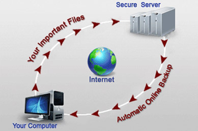 Online Backup Solutions